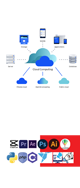 Cloud Computing